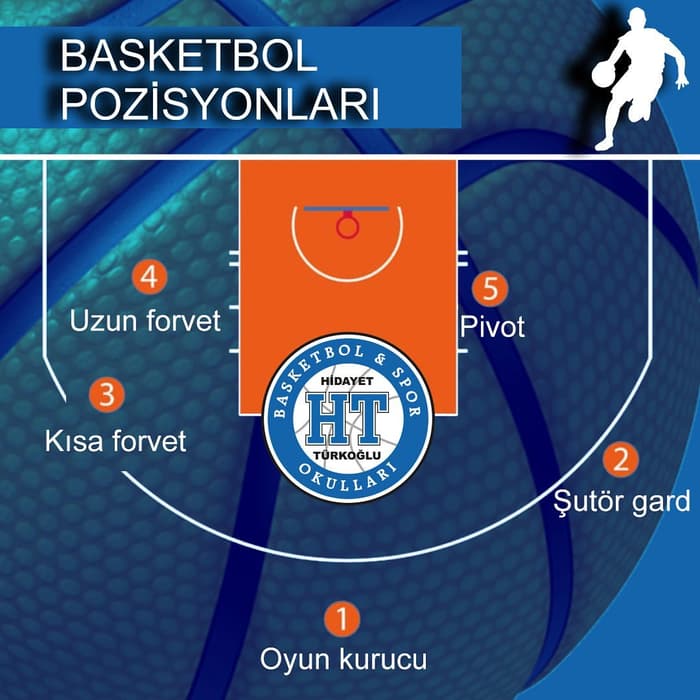 Hidayet Türkoğlu Basketbol ve Spor Okulu - Oran - 5. Fotoğraf